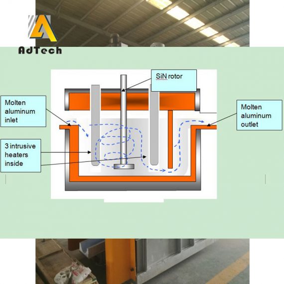 Aluminum Ingot Continuous Casting Degassing Aluminum With Argon