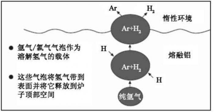 Degassing Process In Casting - AdTech Metallurgical Materials Co.,Ltd.